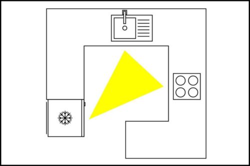 Triangle d'activité cuisine en G