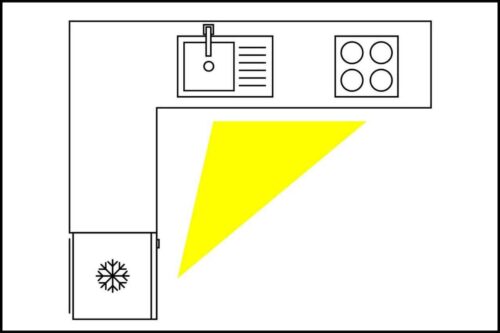 Triangle d'activité dans une cuisine en L