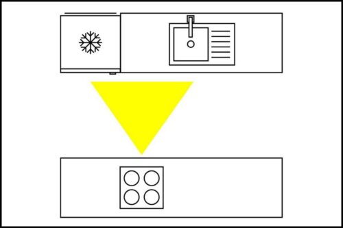 Triangle d'activité dans une implantation en paralelle