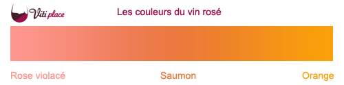 Les couleurs des vins blancs